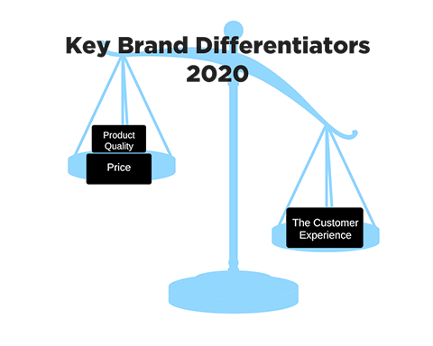 GiGstreem key-brand-differentiators