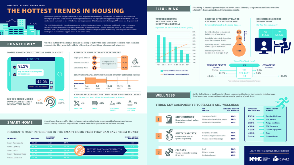 NMHC Kingsley Report2020 infographic